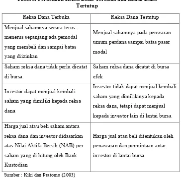 Analisis Komparasi Kinerja Portofolio Reksa Dana Saham Syariah Dan Reksa Dana Saham Konvensional Dengan Metode Sharpe Periode 2011 2013