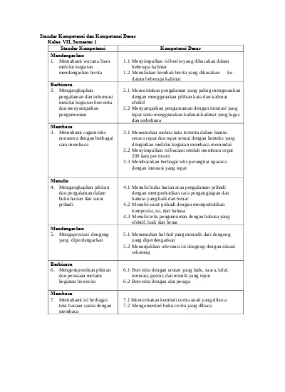 Standar Kompetensi Dan Kompetensi Dasar B. Indonesia SMP