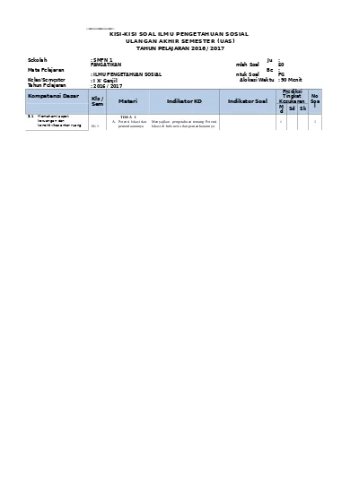 Kisi Kisi Uas Bahasa Inggris Kls 7 Tp 16 17 Kur 13