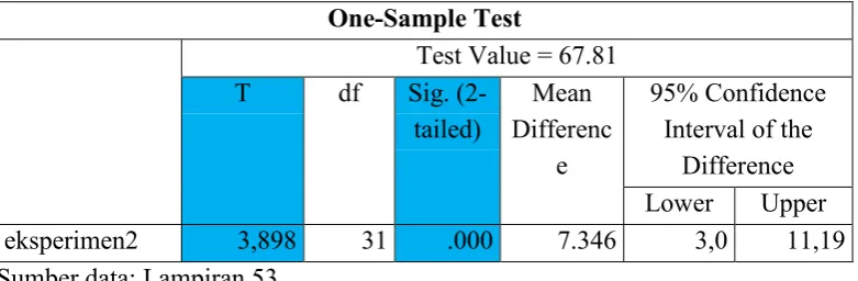 Uji Hipotesis Analisis Statistik Data Hasil Penelitian