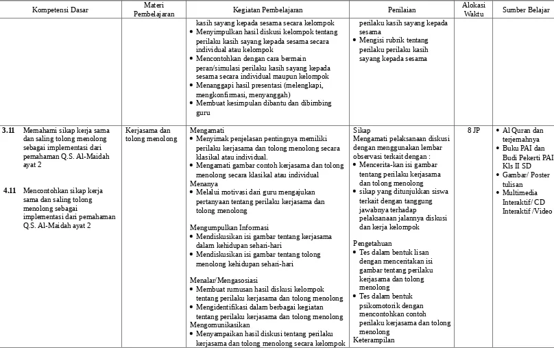 https://123dok.com/document/qo5w5v5y-kk-budi-pekerti-rpp-pai-kls 