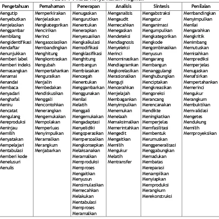 Kata Kerja Ranah Kognitif Afektif Dan Psikomotor
