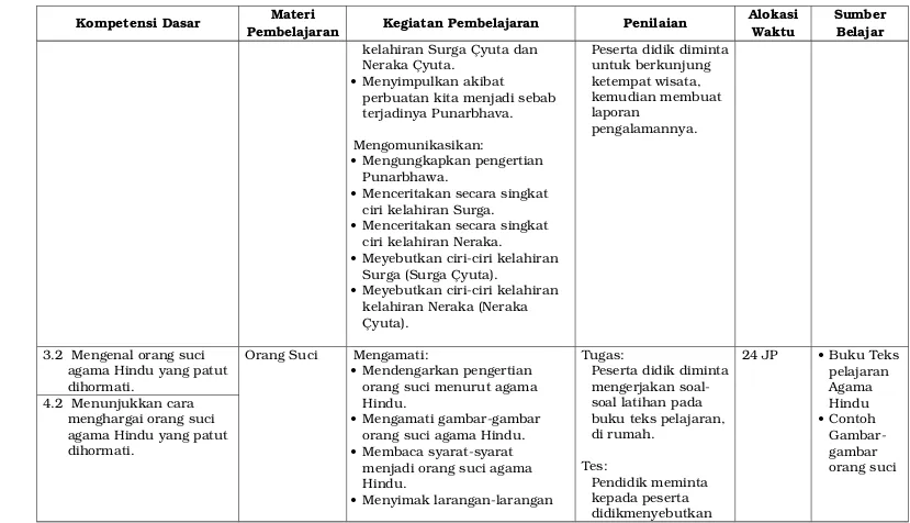 Silabus Pendidikan Agama Hindu Kelas 4 Semester 1 Dan 2