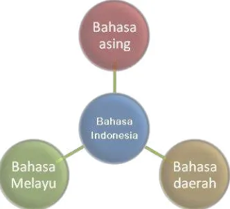 Keterampilan Berbahasa Indonesia (Membaca)