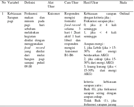 Faktor Determinan Kebiasaan Sarapan Pagi Siswa Sdn 2 Way Gubag