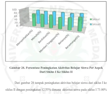 Pelaksanaan Siklus II A.Perencanaan - PENINGKATAN AKTIVITAS DAN HASIL ...