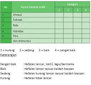 Remedial - Kelas IV PAI Dan BP BG REVISI 2016