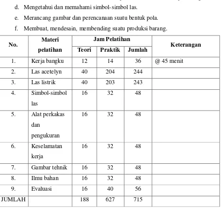 Keterampilan Sosial - DALAM PELATIHAN KECAKAPAN HIDUP