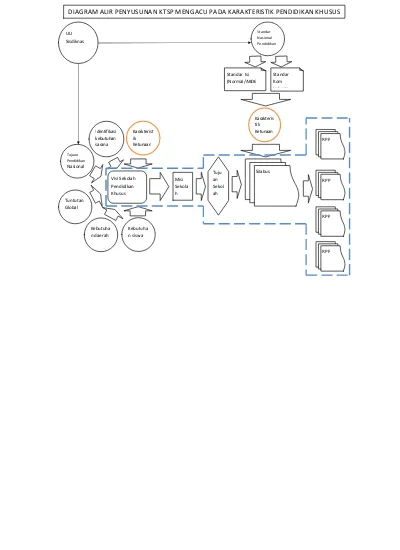 Top Pdf Pembuatan Kakas Bantu Untuk Mendeteksi Ketidaksesuaian Diagram Urutan Sequence Diagram