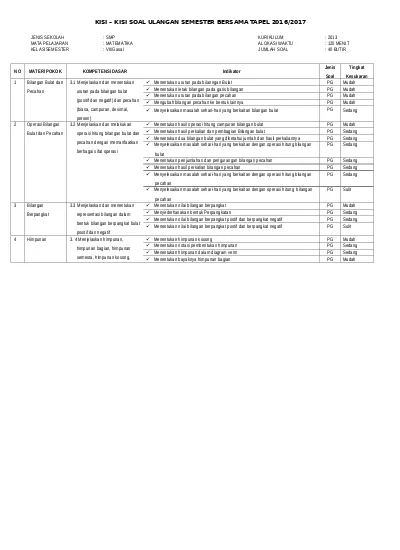 Kisi Kisi Matematika Kelas Vii