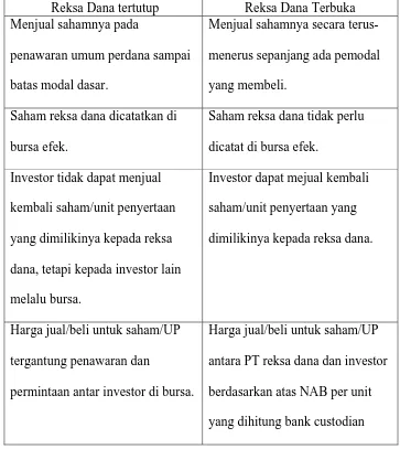 Reksa Dana Ppt Download