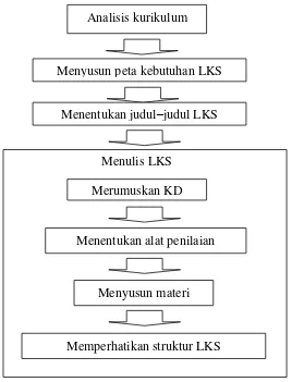 Lks Berbasis Problem Based Learning Berbantuan Peta Konsep Untuk Meningkatkan Kemampuan Berpikir Kreatif Siswa