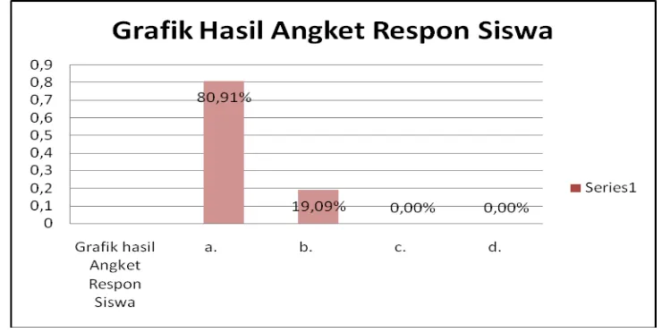 Analisis Data Angket - NO NAMA SISWA - Revised Plan Reflection