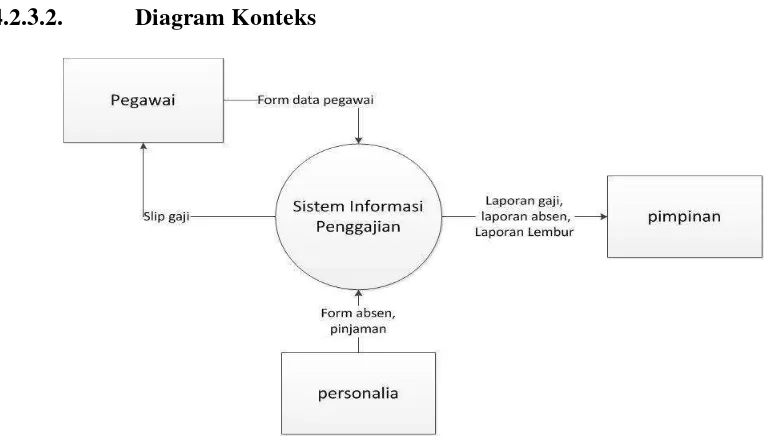 Sistem Informasi Penggajian Berbasis Web Pada Cv Mitra Abadi Sejahtera