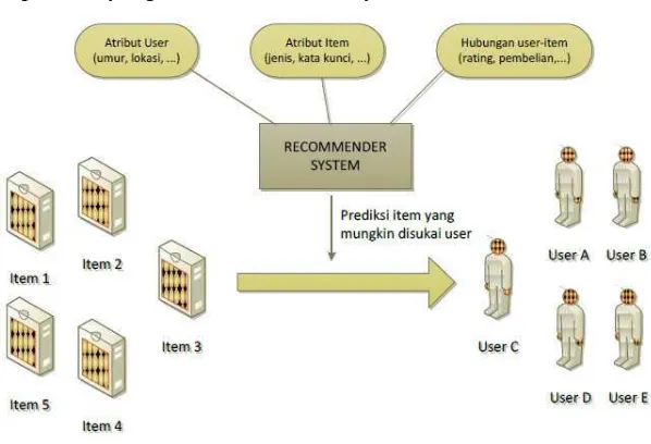 Konsep Dasar Object Oriented Programming (OOP) .1Sejarah Object ...