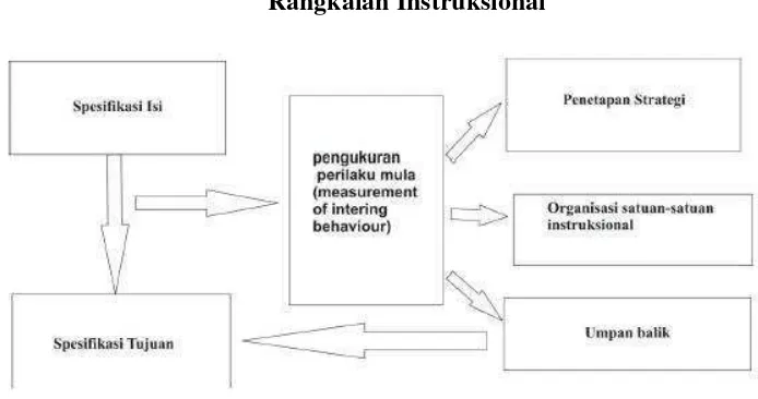 Tinjauan Tentang Interaksi Simbolik Tabel Penelitian Terdahulu