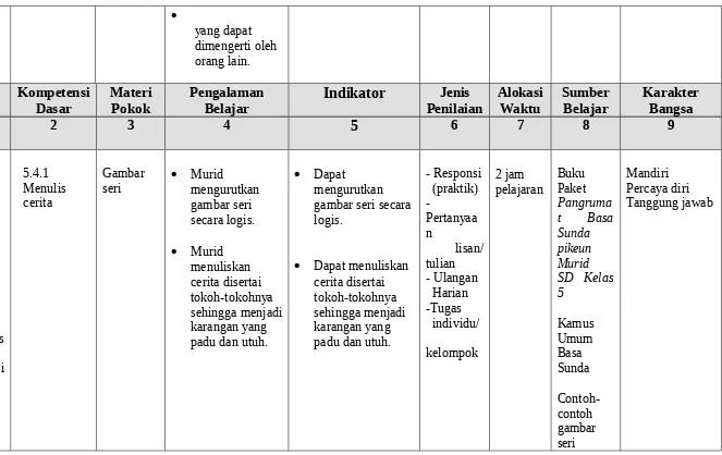 Kunci Jawaban Bahasa Sunda Kelas 5 Halaman 79 / View Mida Dami Kelas 3 Sd Bahasa Sunda Kelas 3 Sd Shopee Indonesia PNG