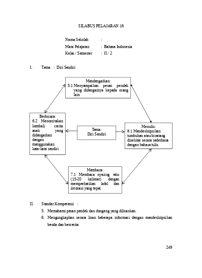 “Silabus Bahasa Indonesia Kelas 2 SD” SILABUS-B-Indonesia-2-soalujian ...