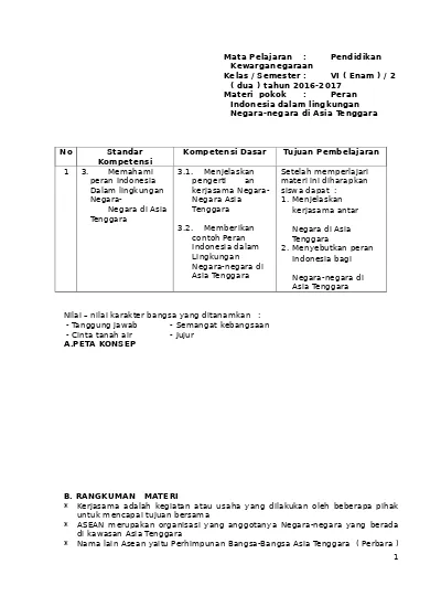 Lks Kelas 6 Smester 2