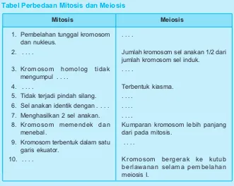 Apa perbedaan antara pembelahan amitosis mitosis dan meiosis