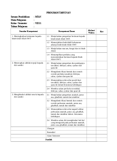 Program Tahunan Kurikulum 2013 Aqidah Akhlak Mts Kelas Viii