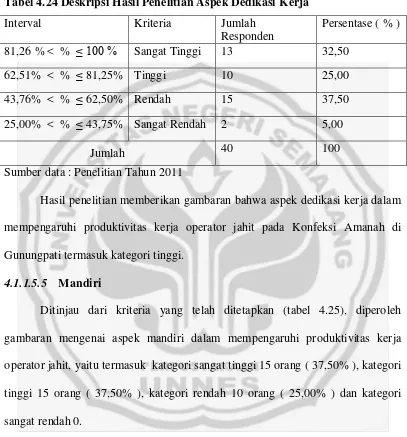 Faktor Faktor Yang Mempengaruhi Produktivitas Kerja Operator Jahit Pada Konfeksi Amanah Di Gunungpati Semarang