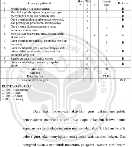 Download 63+ Contoh Surat Izin Tidak Masuk Sekolah Menggunakan Aksara Jawa Gratis Terbaru