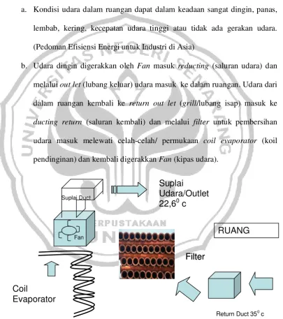 Audit Energi Dan Analisis Peluang Penghematan Konsumsi Energi Pada Sistem Pengkondisian Udara Di Hotel Santika Premiere Semarang