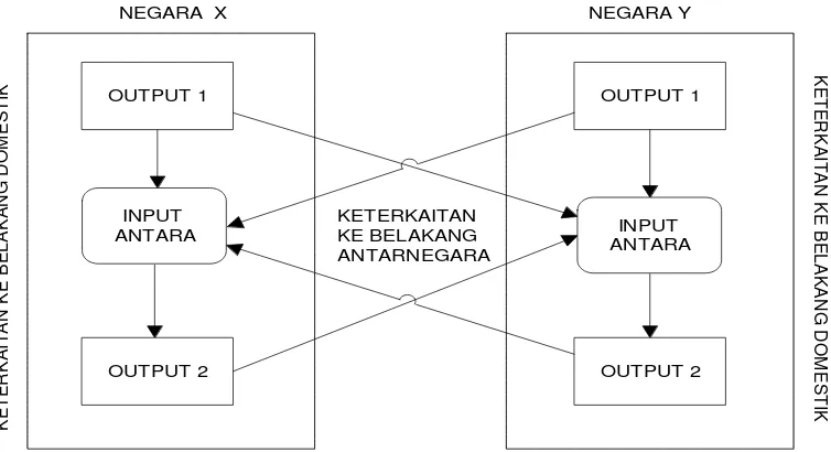 Kerangka Analisis - Kerjasama Regional - Analisis Daya Saing ...