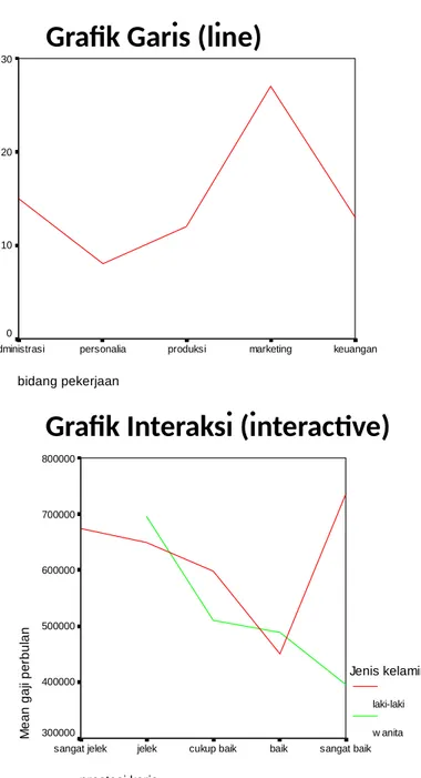 Https 123dok Com Document Qo5xve5y Materi Analisis Data Kategori Html 2021 09 25t23 17 58 07 00 Monthly 1 Https 123dok Com Document Zx5dmevq Lingkungan Pendidikan Objective Structured Clinical Examination Mahasiswa Kedokteran Html 2021