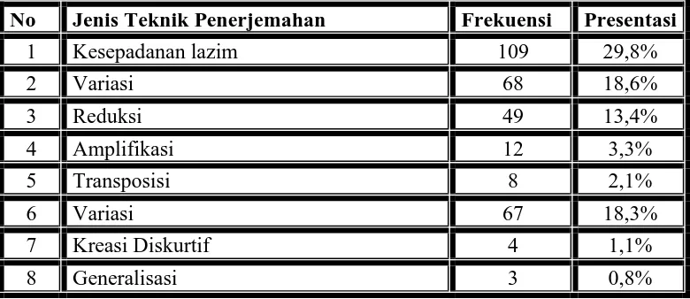 Https 123dok Com Document Qo5xve5y Materi Analisis Data Kategori Html 2021 09 25t23 17 58 07 00 Monthly 1 Https 123dok Com Document Zx5dmevq Lingkungan Pendidikan Objective Structured Clinical Examination Mahasiswa Kedokteran Html 2021