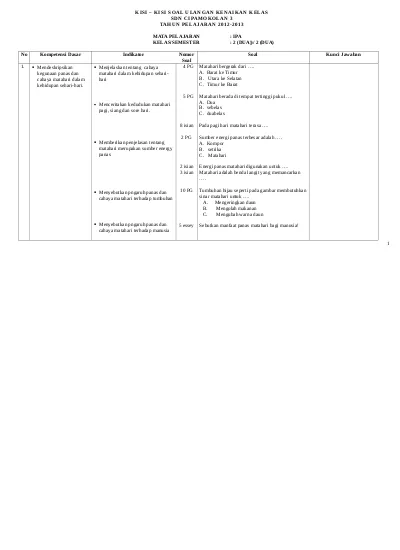 Kisi Kisi Soal Ukk Ipa Kelas 2