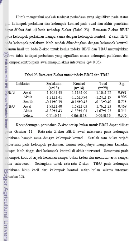 Pengaruh Pemberian Suplemen Vitamin B12 Terhadap Vitamin 12 Serum 