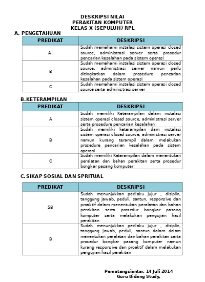 RPP TKJ Kurikulum 2013 Kelas X Sistem Operasi.zip