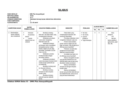 Top Pdf Silabus Kimia Kelas Xi Baru 0910 123dok Com