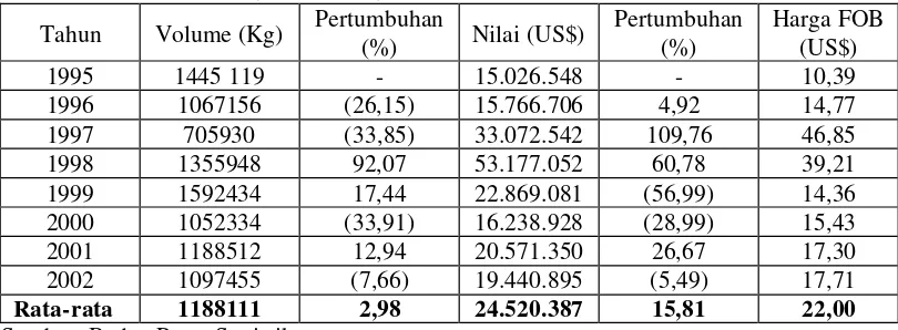 Analisis Kelayakan Ekonomi Usaha Tani Nilam Kasus Desa Jatiwangi Kecamatan Pakenjeng Kabupaten Garut Propinsi Jawa Barat