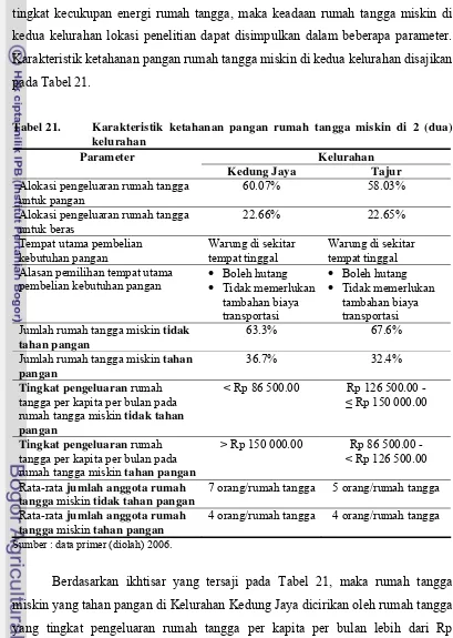 Norma Sosial - Analisis Ketahanan Pangan Rumah Tangga Miskin Dan ...