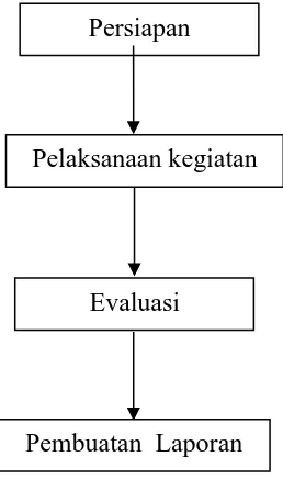 https://123dok.com/document/qo5nj25y-analisis-sistem-perekrutan 