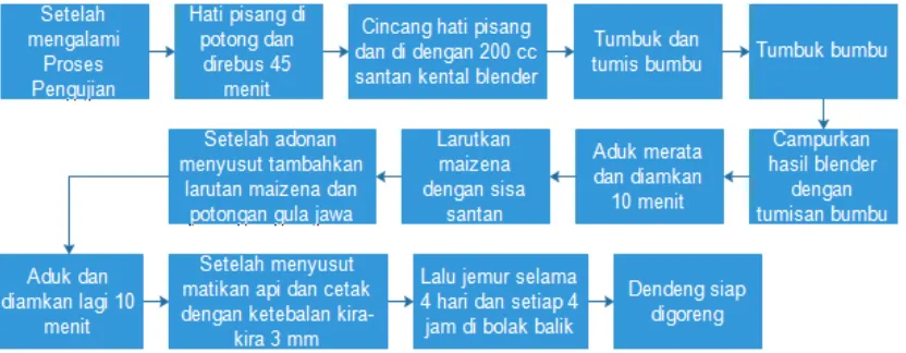 https://123dok.com/document/qo5nj25y-analisis-sistem-perekrutan 