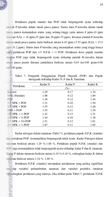 HASIL DAN PEMBAHASAN - Pengaruh Penggunaan Pupuk Organik Dan Anorganik ...