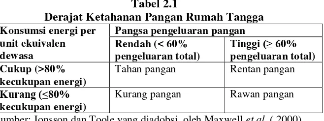 Program Desa Mandiri Pangan (Demapan) - Landasan Teori