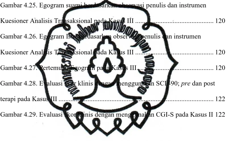 Aplikasi Analisis Transaksional Untuk Mengatasi Psikopatologi Pasangan Dengan Masalah Relasi Perkawinan Awal