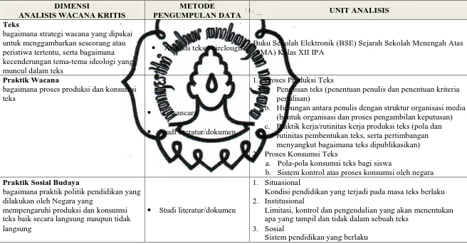 Tahapan Teknik Analisis Wacana Kritis Fairclough