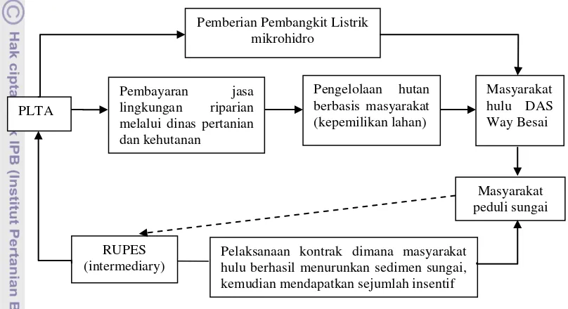 Penelitian Terdahulu - TINJAUAN PUSTAKA - Mekanisme Pembayaran Jasa ...