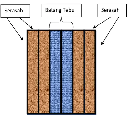 Desain Dan Kinerja Unit Pemotongan Serasah Tebu Dengan Menggunakan Pisau Tipe Reel