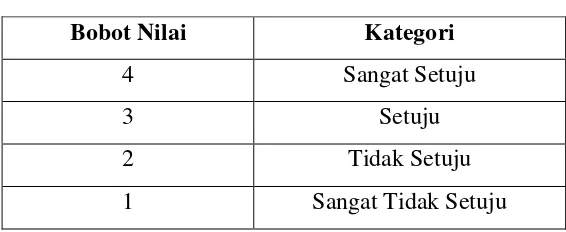 Uji Reliabilitas Instrumen - TEKNIK/ALAT ITEM 1 Bagaimanakah Kondisi