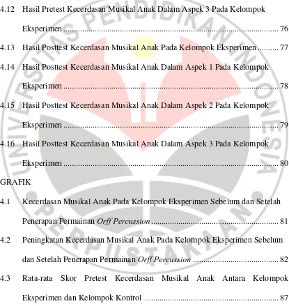 Efektivitas Permainan Orff Percussion Terhadap Kecerdasan Musikal Anak Usia Dini