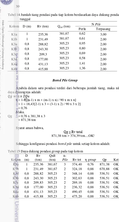 HASIL DAN PEMBAHASAN - Analisis Daya Dukung Dan Pemodelan Struktur ...