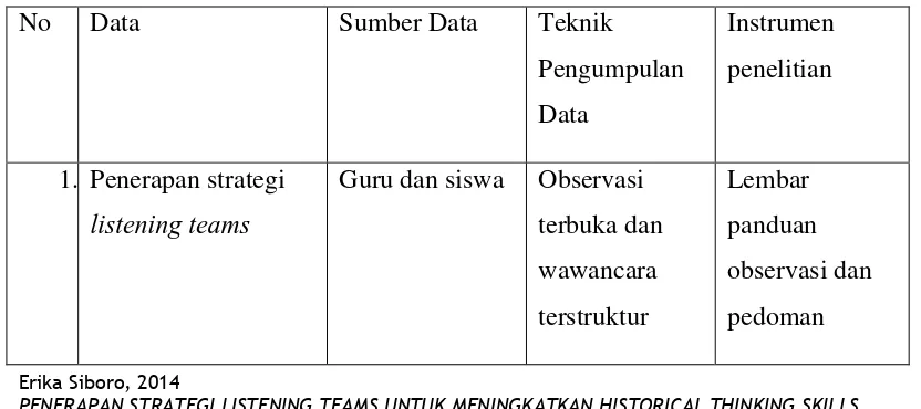 SIMPULAN DAN REKOMENDASI - PENERAPAN STRATEGI LISTENING TEAMS UNTUK ...