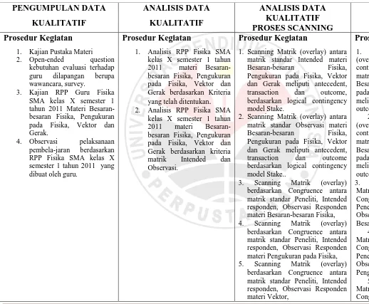 Rekomendasi - Kesimpulan Dan Rekomendasi - PENERAPAN MODEL COUNTENANCE ...